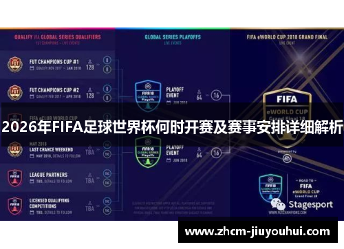 2026年FIFA足球世界杯何时开赛及赛事安排详细解析