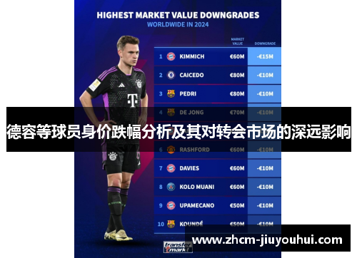 德容等球员身价跌幅分析及其对转会市场的深远影响