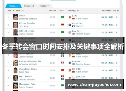 冬季转会窗口时间安排及关键事项全解析