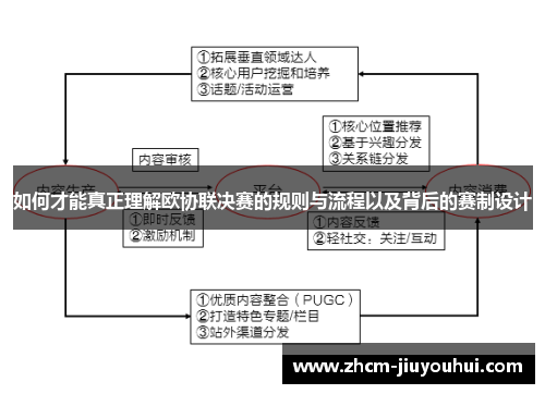 如何才能真正理解欧协联决赛的规则与流程以及背后的赛制设计