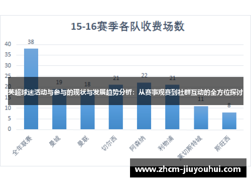 英超球迷活动与参与的现状与发展趋势分析：从赛事观赛到社群互动的全方位探讨