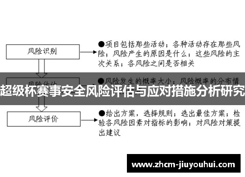 超级杯赛事安全风险评估与应对措施分析研究 超级杯赛事安全风险评估与应对措施分析研究