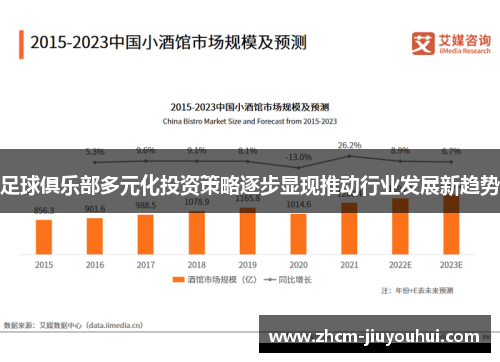 足球俱乐部多元化投资策略逐步显现推动行业发展新趋势 足球俱乐部多元化投资策略逐步显现推动行业发展新趋势