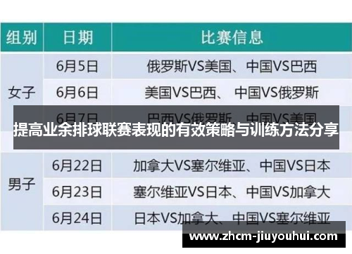 提高业余排球联赛表现的有效策略与训练方法分享