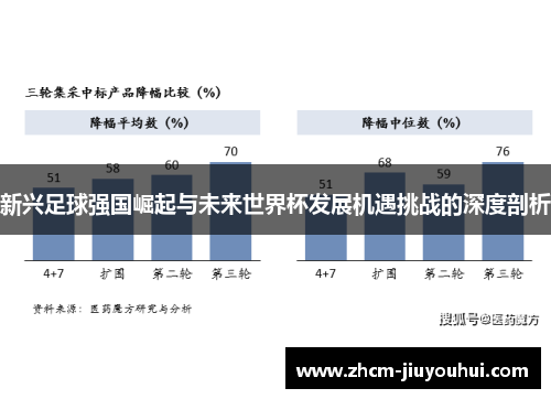 新兴足球强国崛起与未来世界杯发展机遇挑战的深度剖析