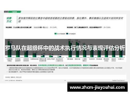 罗马队在超级杯中的战术执行情况与表现评估分析