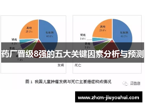 药厂晋级8强的五大关键因素分析与预测