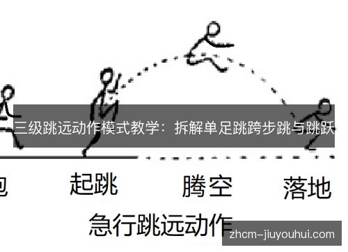 三级跳远动作模式教学：拆解单足跳跨步跳与跳跃